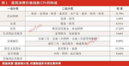 兩會(huì)兩個(gè) 3 逐步釋放消費(fèi)潛力,長期利好大食品種業(yè)上市公司