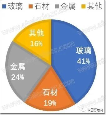 2021-2022中國金屬門窗工程施工市場研究報告